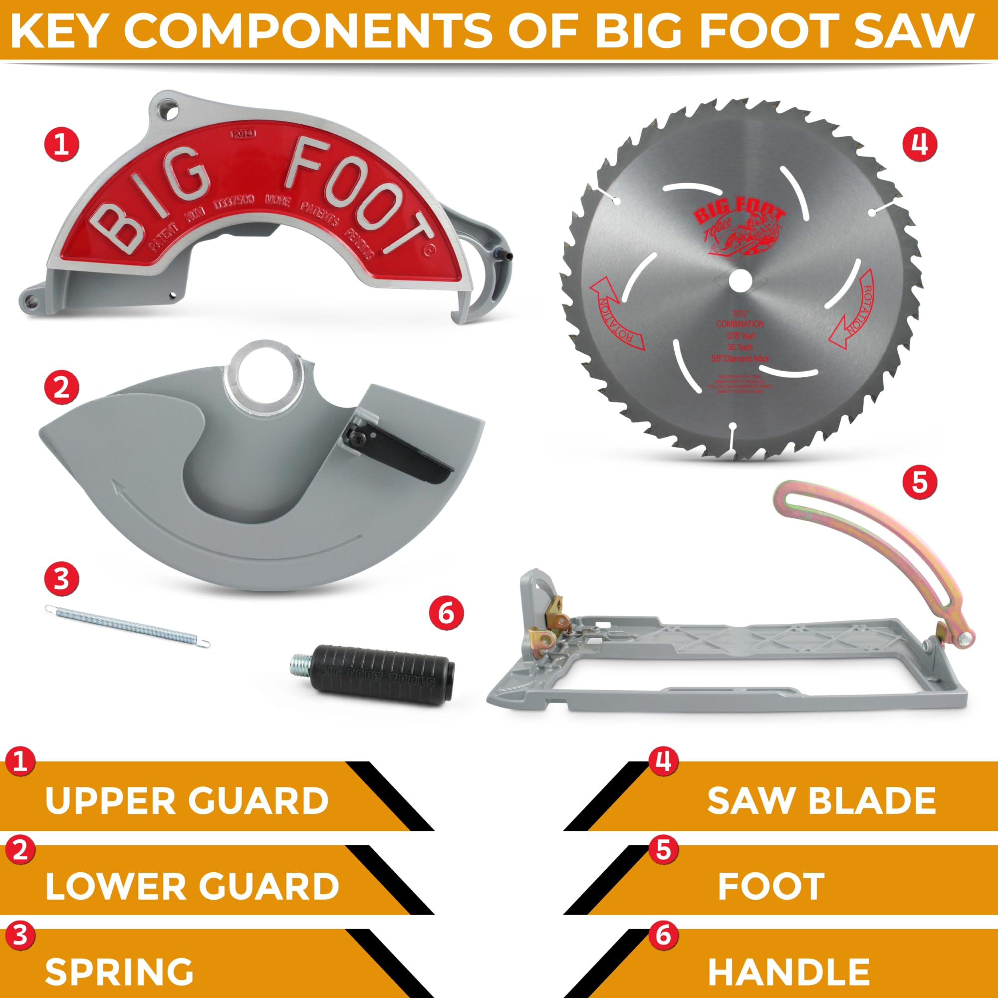 Big Foot Tools SC-1025SU BF-UG 10-1/4-Inch Wormdrive Magnesium Circular Saw w/ Skil Motor