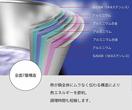 Miyazaki Seisakusho GEO-22PF Geo Pot-Off Pot, 8.7 inches (22 cm), Made in Japan, Compatible with Induction All Heat Sources, 7 Layers, 15 Years Warranty