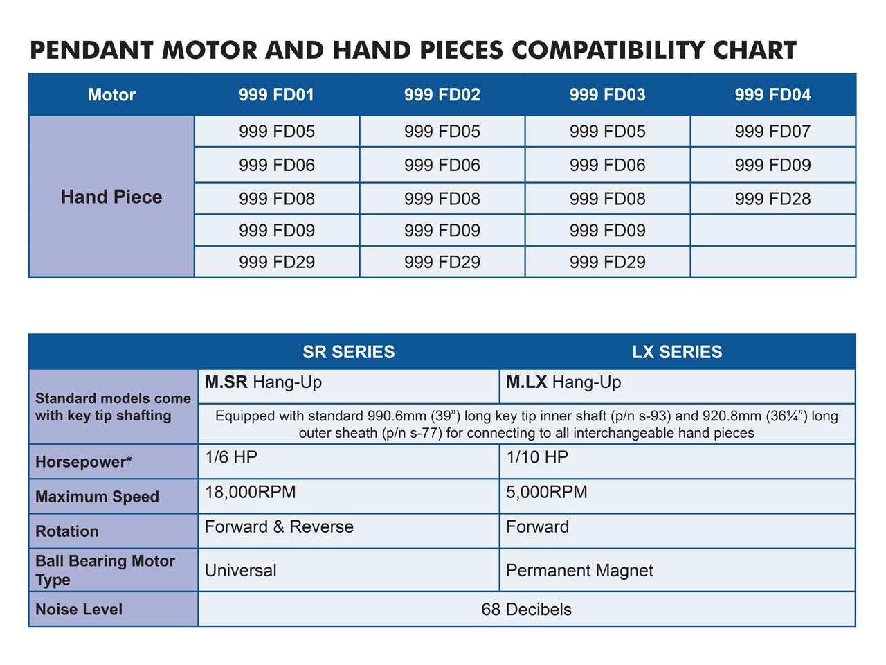 Foredom 44T Handpiece Foredom Flexible Shaft Grinders