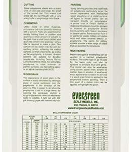 Evergreen Corrugated Iron Sheet, 1 x 150 x 300 mm, 1 Piece,1.0 mm Thick