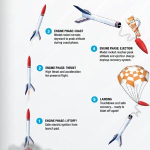 Estes 886 Gnome Flying Model Rocket Kit