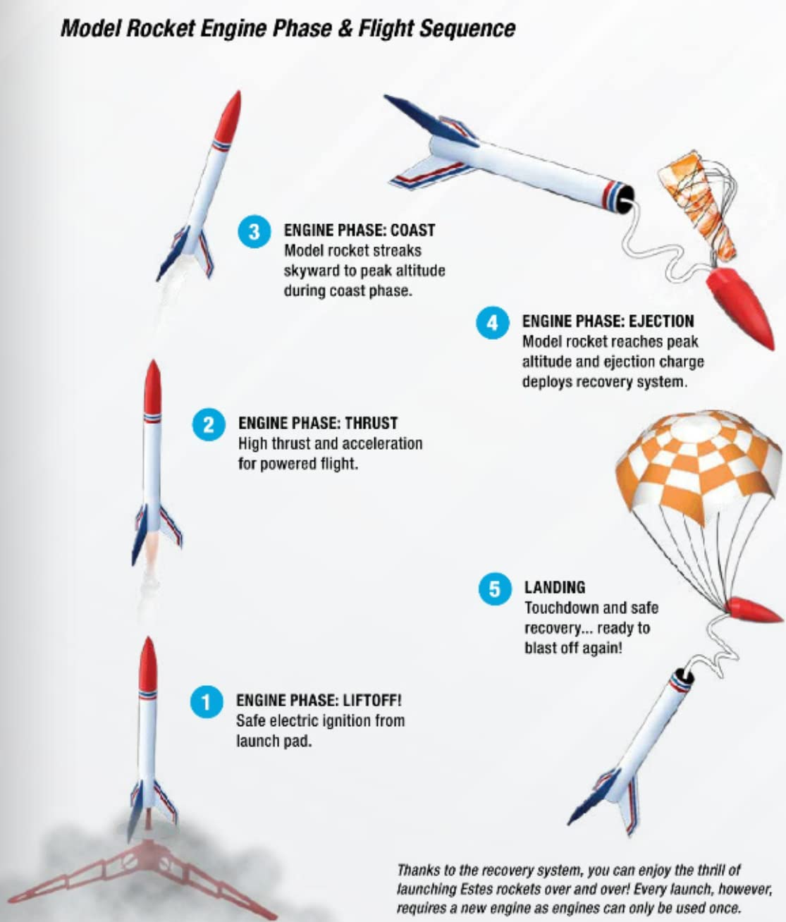 Estes 886 Gnome Flying Model Rocket Kit