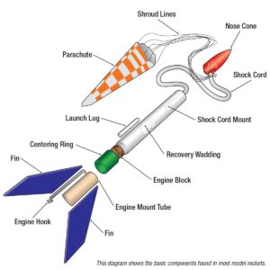 Estes 886 Gnome Flying Model Rocket Kit