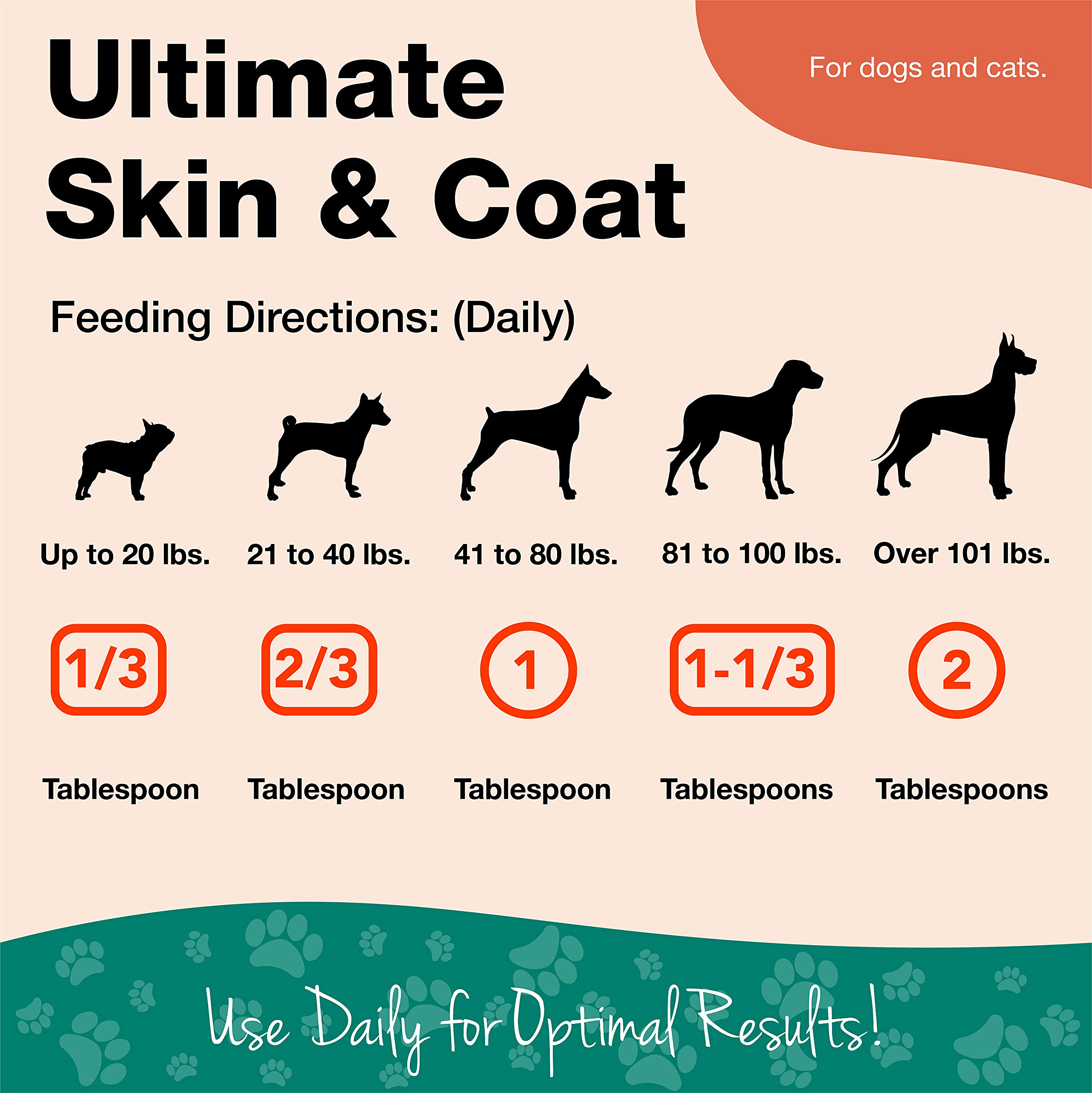 NaturVet Ultimate Skin and Coat Powder Plus Omega 3, 6 and 9 Supplement for Dogs and Cats, Powder, Made in The USA with Globally Source Ingredients 14 Ounce