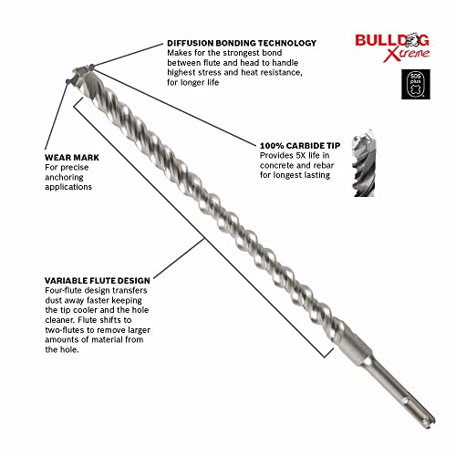 BOSCH HC2102 5/8 in. x 6 in. x 8 in. Bulldog SDS-Plus Rotary Hammer Bit