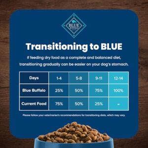 Blue Buffalo Life Protection Formula Adult Dry Dog Food, Helps Build and Maintain Strong Muscles, Made with Natural Ingredients, Chicken & Brown Rice Recipe, 15-lb. Bag