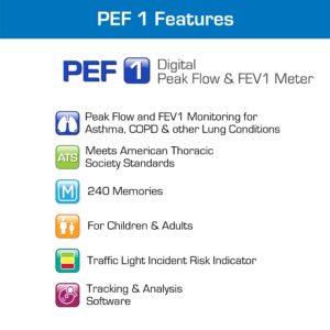 Microlife Digital Peak Flow Meter Tests PEF / FEV1 / Early Detection of Asthma Attacks | Spirometer for Kids & Adults | Perfect for Monitoring Asthma, COPD & other Lung Conditions at Home or On-the-Go