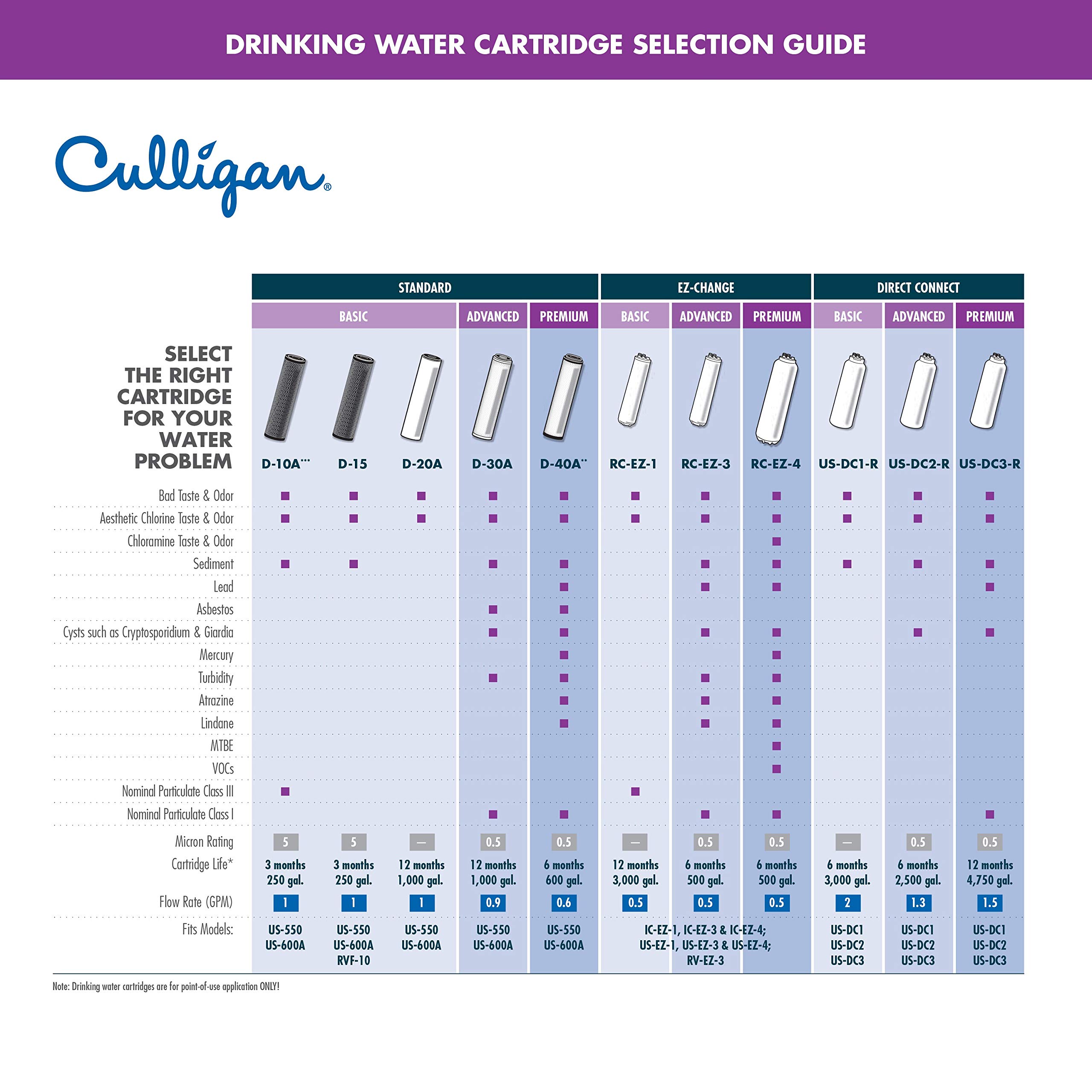 Culligan D-20A Basic Drinking Water Filter Replacement Cartridge, 1 Count (Pack of 1), White