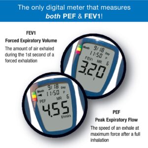 Microlife Digital Peak Flow Meter Tests PEF / FEV1 / Early Detection of Asthma Attacks | Spirometer for Kids & Adults | Perfect for Monitoring Asthma, COPD & other Lung Conditions at Home or On-the-Go