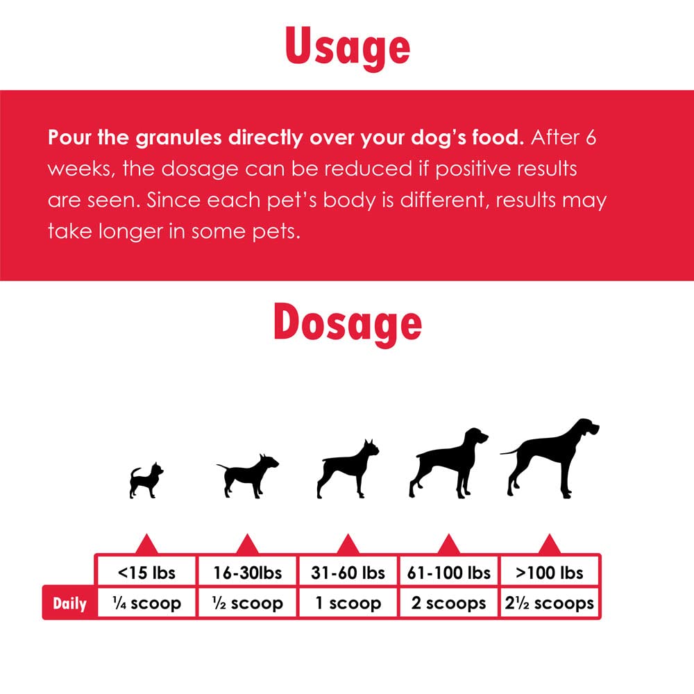 Joint MAX Triple Strength Granules for Dogs - Glucosamine, Chondroitin, Creatine, MSM - Vitamins and Antioxidants - Hip and Joint Pain Relief and Support Supplement - Made in USA - 2-Pack - 240 Doses