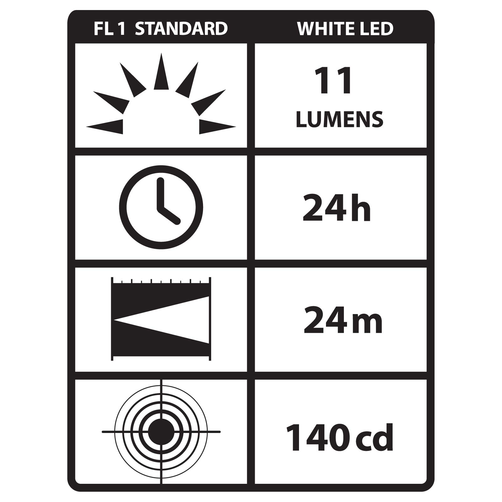 Streamlight 65035 Stylus 11-Lumen White LED Pen Light with 3 AAAA Alkaline Batteries, Red