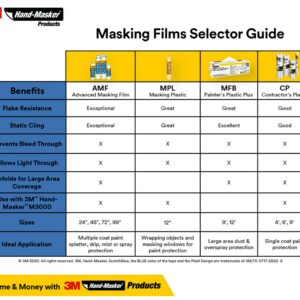 3M Hand-Masker Contractor's Plastic Film, 48" in x 180' Feet, Unfolds to Full Width, Contains Job Site Dust & Overspray, For Painting, Drywall Texturing, Wall Finishing & Floor Standing, 1 Roll (CP4)