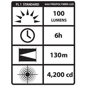 Streamlight 68602 4AA ProPolymer Lux Div 1 Flashlight with White LED, Yellow - 100 Lumens