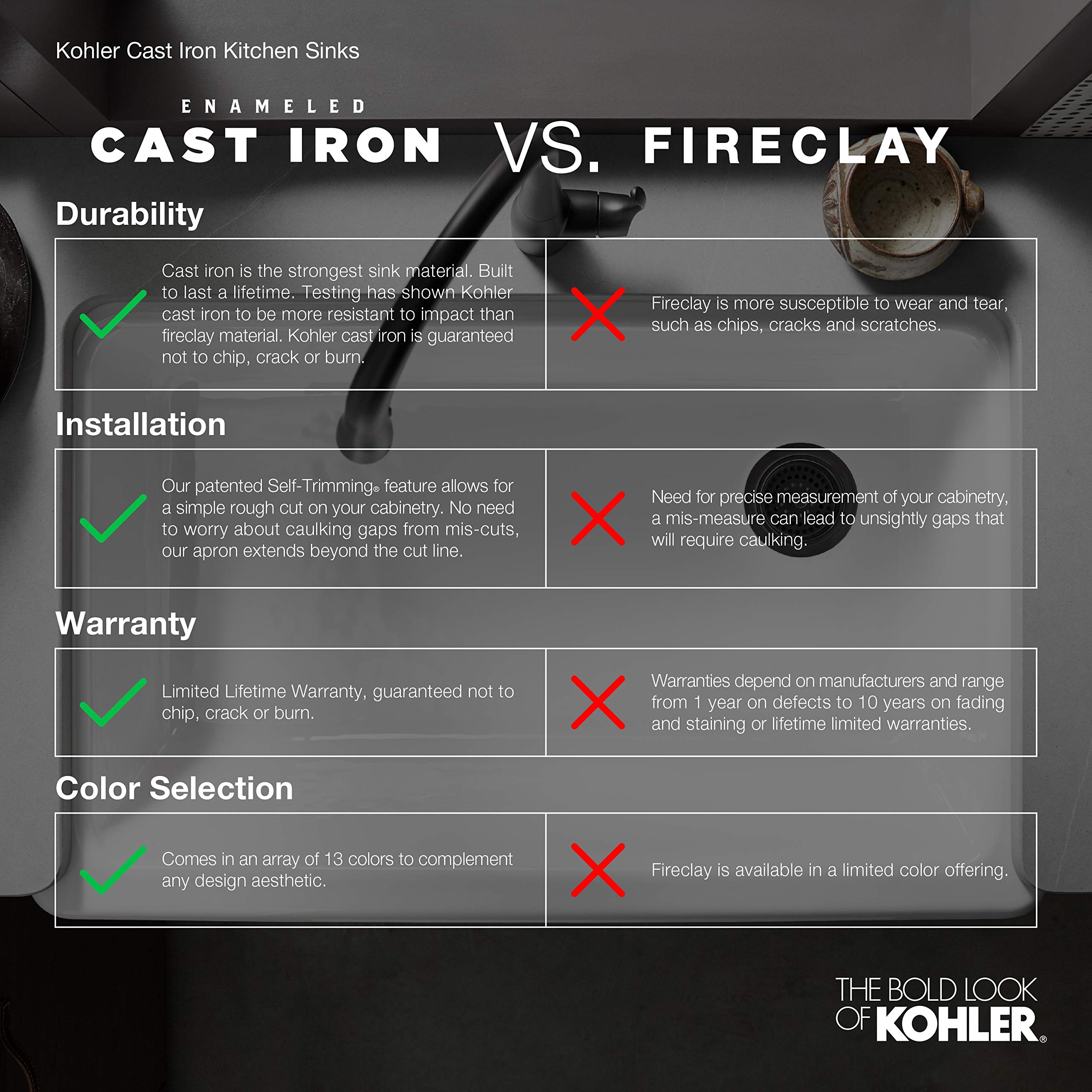 KOHLER K-6585-58 Iron/Tones Self-Rimming