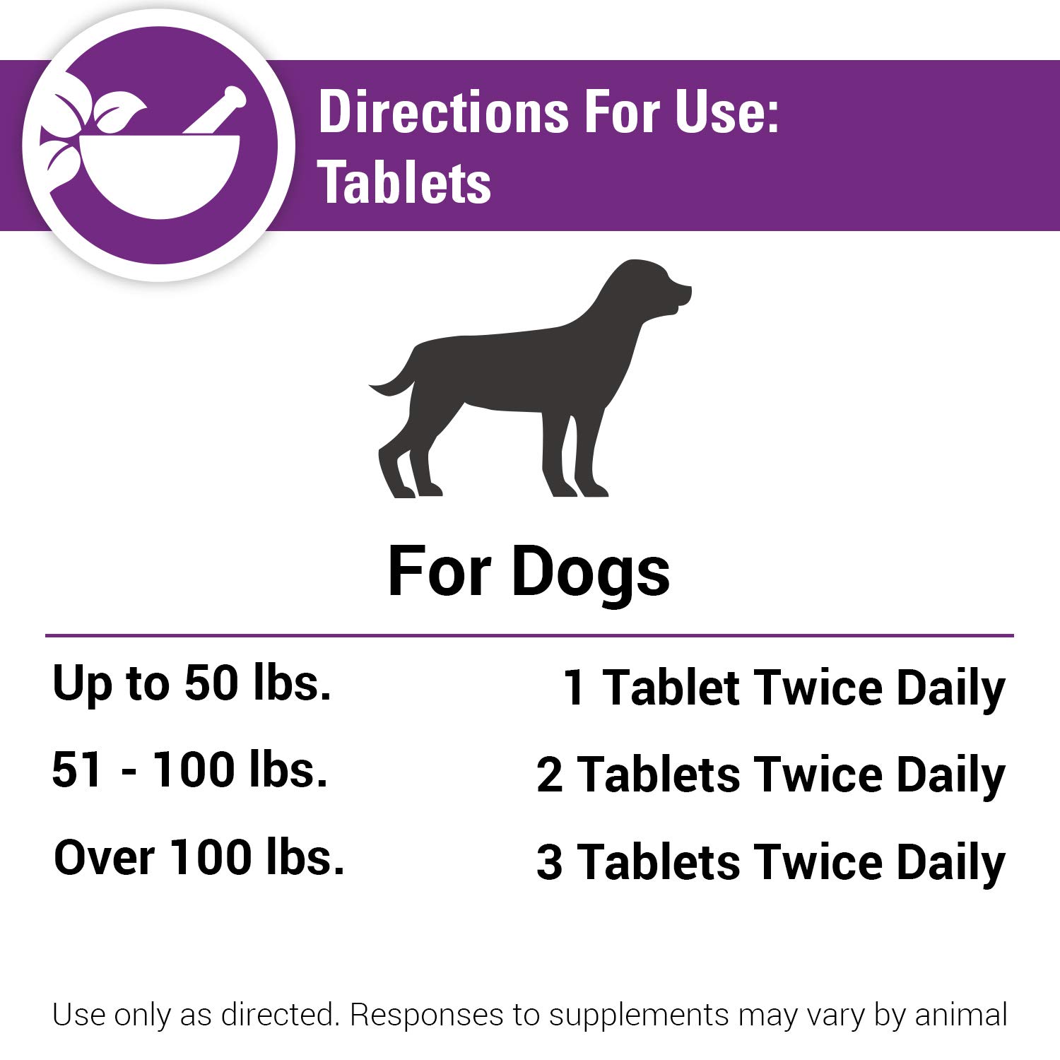 Vet Classics Antioxidants with Coenzyme Q-10 for Dogs, with Alfalfa, Green Tea, Vitamin C, & Wheat Grass, 120 Chewable Tablets