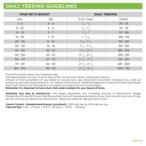 NutriSource Weight Management Dog Food, Made with Chicken and Chicken Meal, with Wholesome Grains, 30LB, Dry Dog Food