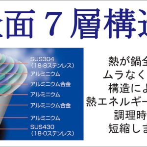 Miyazaki Seisakusho GEO-15EP GEO-15EP Tamagoyaki Made in Japan IH Compatible with All Heat Sources, 7-Layer Construction, 15 Year Warranty