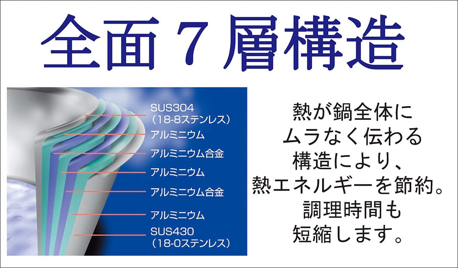 Miyazaki Seisakusho GEO-15EP GEO-15EP Tamagoyaki Made in Japan IH Compatible with All Heat Sources, 7-Layer Construction, 15 Year Warranty