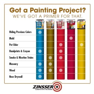 Rust-Oleum 3554 Zinsser High Hide Cover Stain Primer and Sealer, White 32 Fl Oz (Pack of 1)