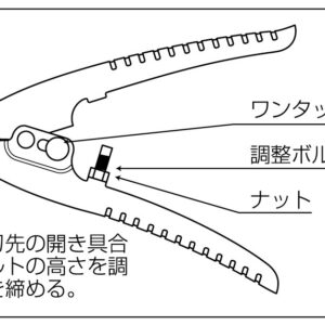 3. peaks GC-200 Green Cutter