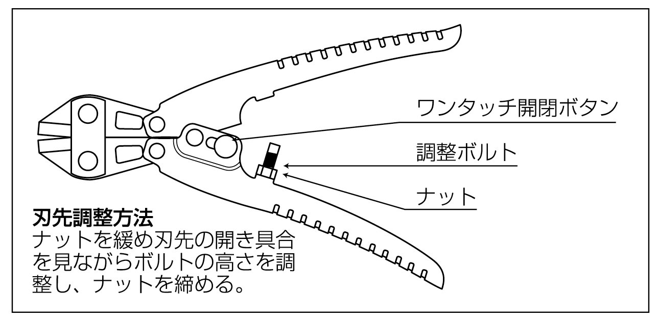 3. peaks GC-200 Green Cutter