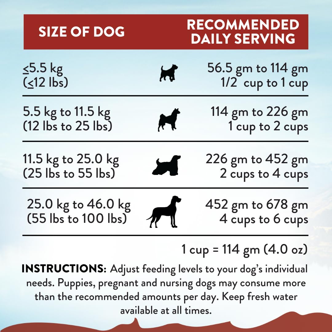 Addiction Viva La Venison Premium Grain-Free Dry Dog Food - Single Protein & Novel Meat with Probiotics - No Chicken, Beef, or Turkey - Ideal for All Dogs & Puppies 20lb