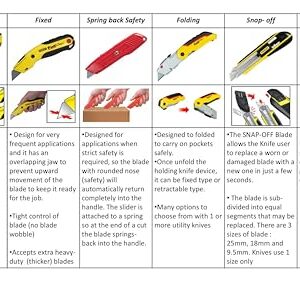 Stanley 0-10-481 Snap Off knife with magazine, Silver/Yellow