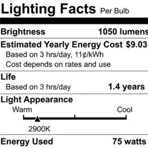 Satco S3183 75 Watt 1200 Lumens T3 Halogen Double Ended R7S Base 130 Volt Clear 78mm Light Bulb, Dimmable