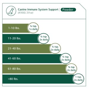 Standard Process Canine Immune 110 grams