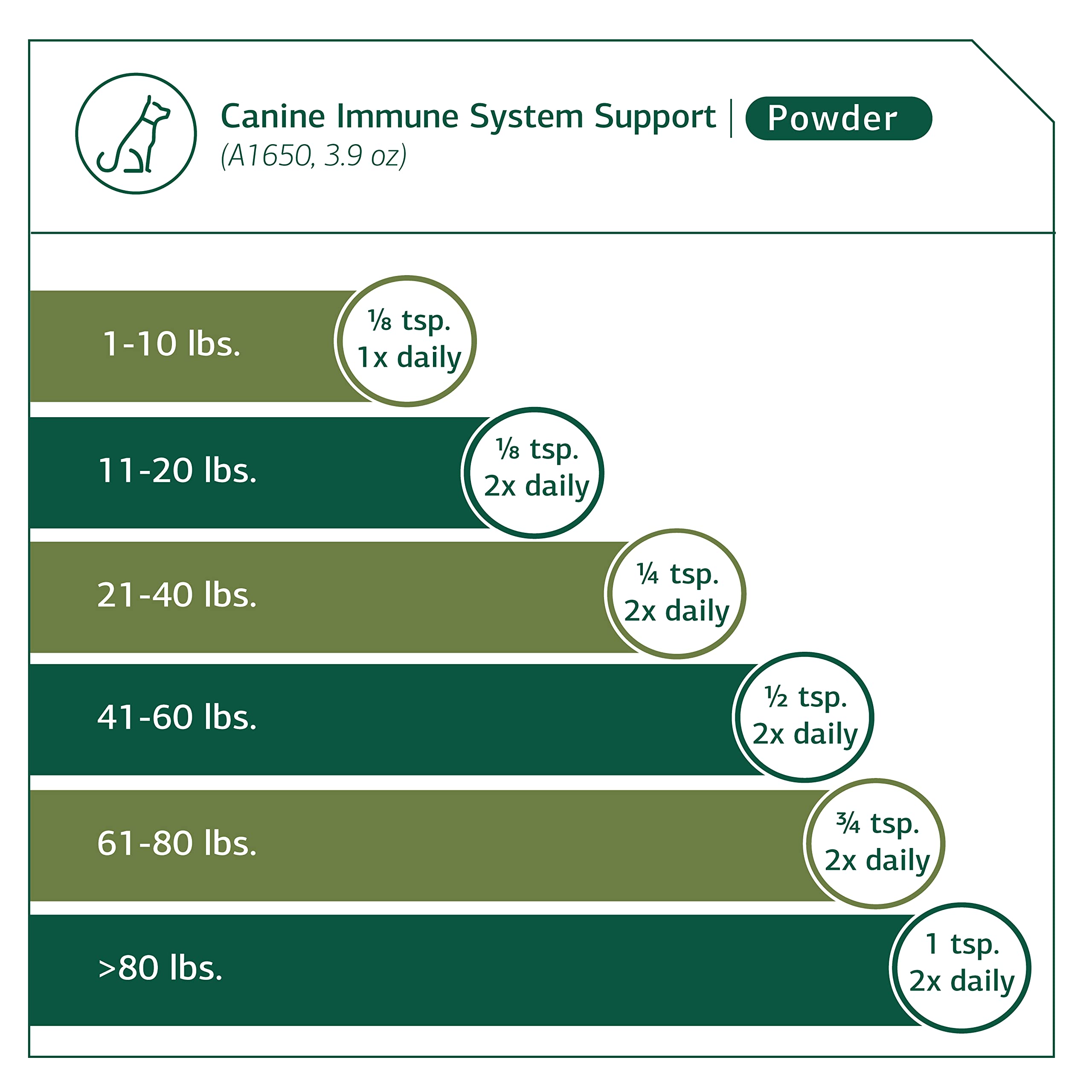 Standard Process Canine Immune 110 grams