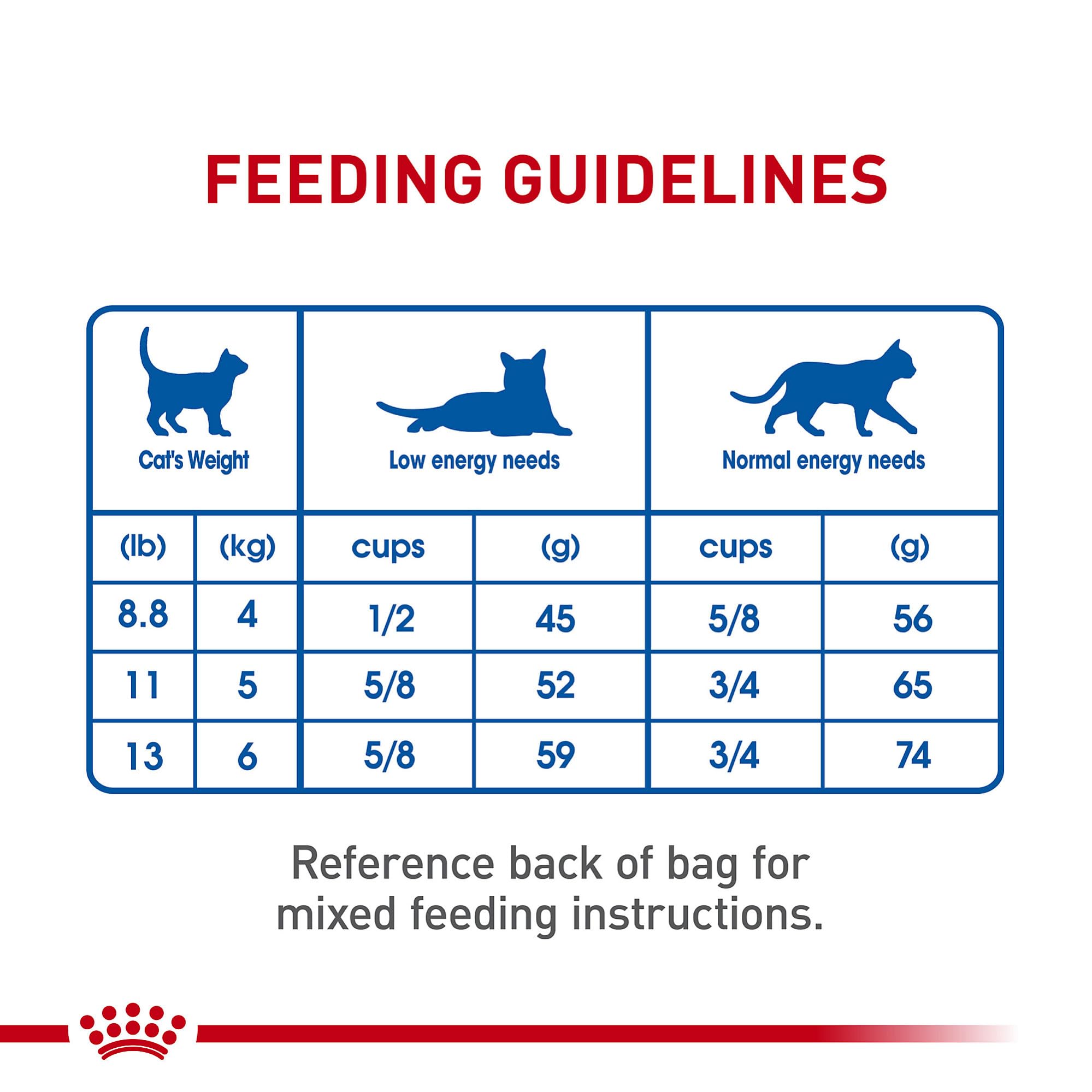 Royal Canin Feline Health Nutrition Dry Indoor Cat Food, Supports Healthy Weight, Digestive Health and Hairball Management, 3 lb Bag