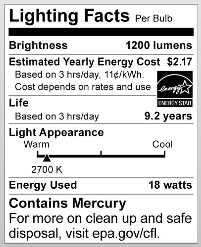 Satco S8205 18 Watt (75 Watt) 1200 Lumens Mini Spiral CFL Soft White 2700K GU24 Base Light Bulb