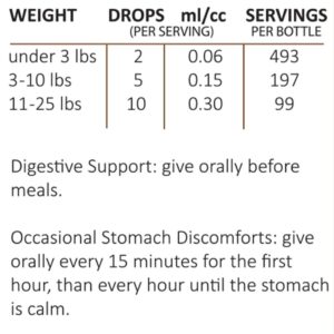 AMBER NATURALZ Kitty-DT Digestive Rescue Herbal Supplement for Cats | Feline Herbal Supplement for Occasional Upset and Digestive Support | 1 Fluid Ounce Glass Bottle | Manufactured in The USA