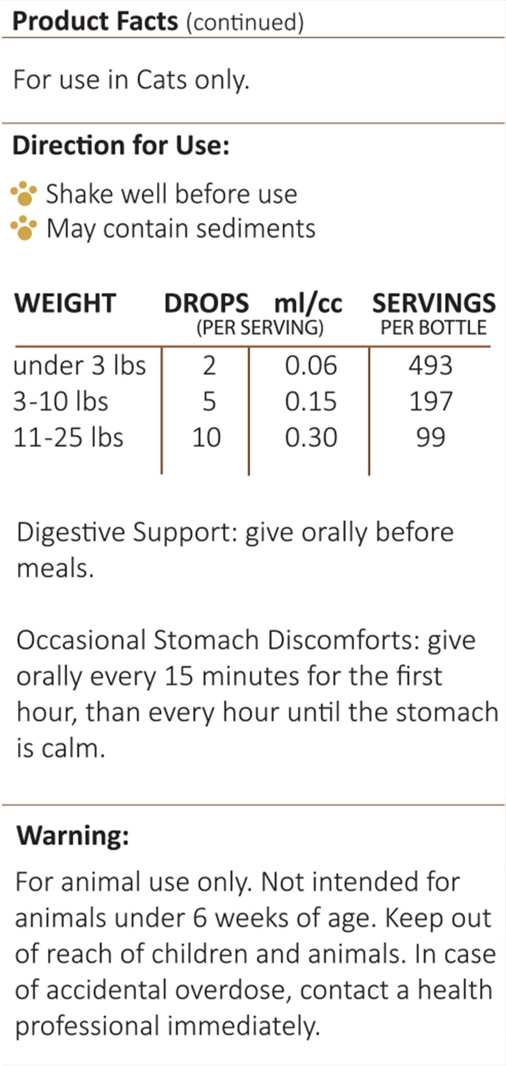 AMBER NATURALZ Kitty-DT Digestive Rescue Herbal Supplement for Cats | Feline Herbal Supplement for Occasional Upset and Digestive Support | 1 Fluid Ounce Glass Bottle | Manufactured in The USA