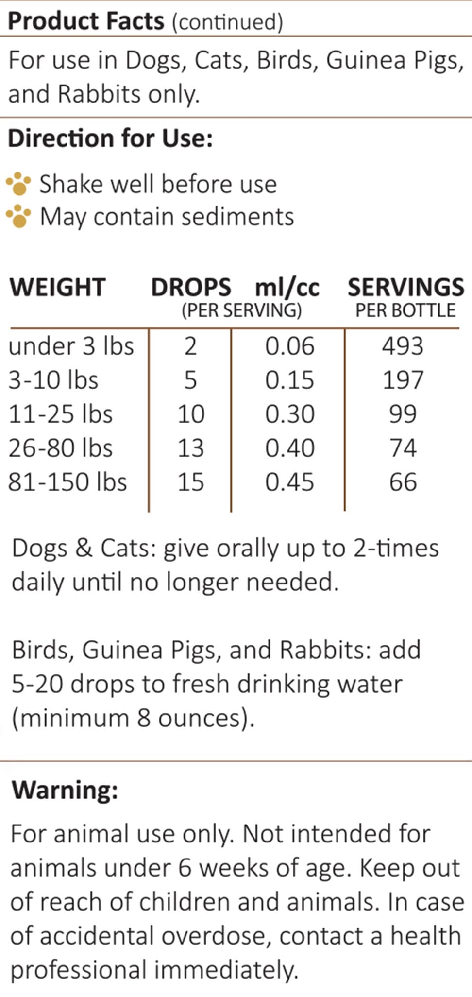 Amber NaturalZ Kidney Rejuvenator Herbal Supplement for Dogs, Cats, Birds, Guinea Pigs, and Rabbits | Pet Herbal Blend for Kidney Support | 1 Fluid Ounce Glass Bottle | Manufactured in The USA