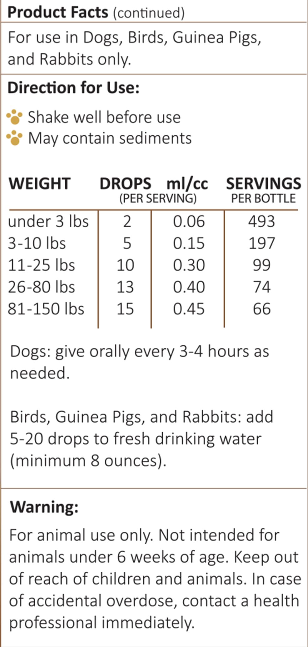 AMBER NATURALZ Petizol Simply Comfort Herbal Supplement for Dogs, Bird, Rabbit | Support for Occasional Discomforts and Normal Body Temperature | 1 Fluid Ounce Glass Bottle | Manufactured in The USA