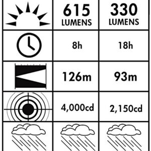 Streamlight 45825 E-Flood LiteBox 1500-Lumen 4700 Candela Rechargeable Flood Beam Lantern with Vehicle Mount System, Direct Wire DC Charging Rack, and Heavy Duty Shoulder Strap, Yellow