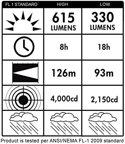 Streamlight 45825 E-Flood LiteBox 1500-Lumen 4700 Candela Rechargeable Flood Beam Lantern with Vehicle Mount System, Direct Wire DC Charging Rack, and Heavy Duty Shoulder Strap, Yellow