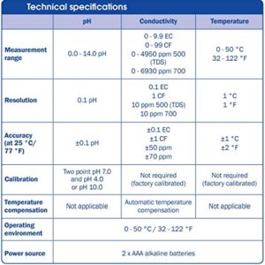 Bluelab Combo Meter for pH, Temperature & Conductivity in Water - Easy Calibration, Digital EC/TDS/PPM Tester for Hydroponics & Indoor Plants (METCOM)