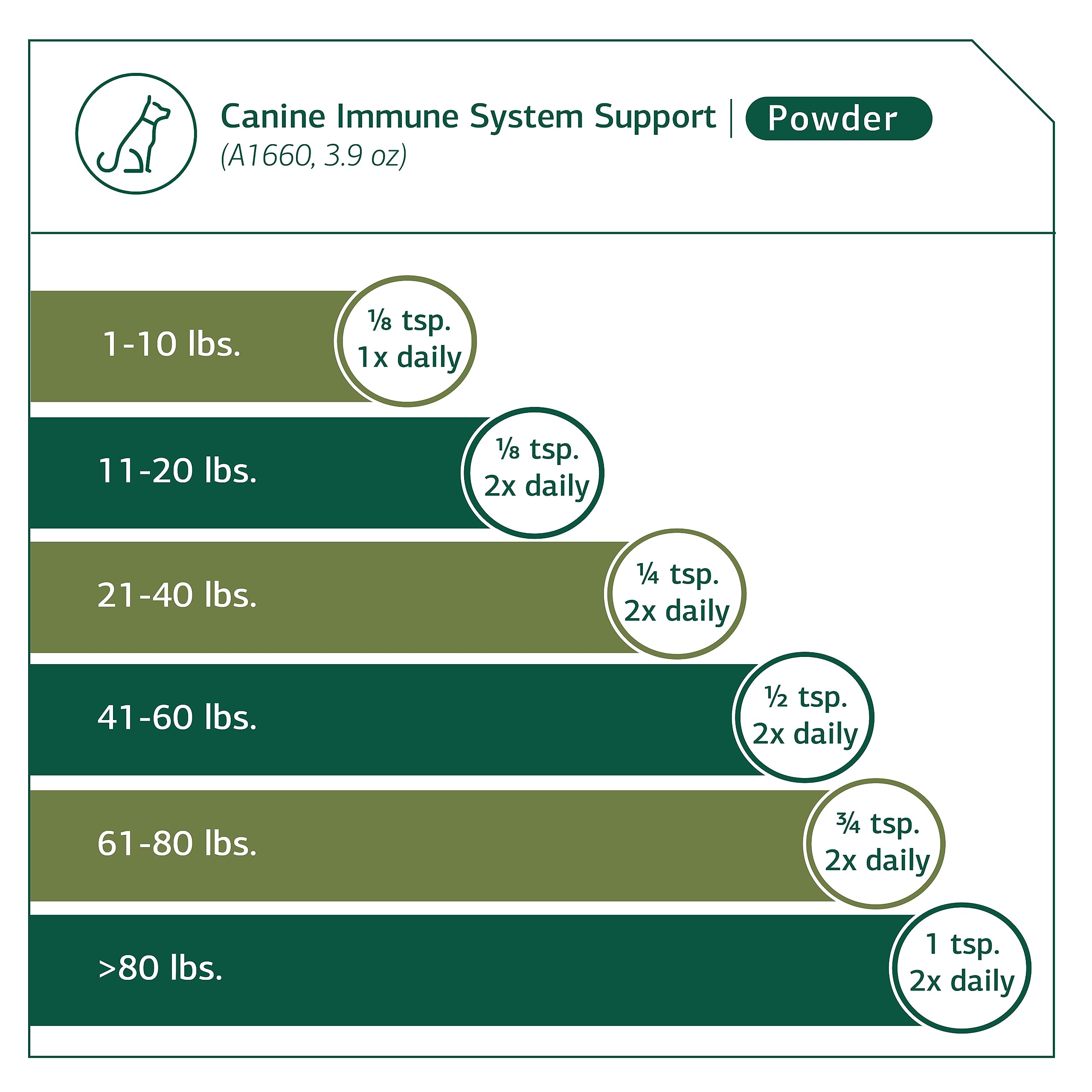 Standard Process Canine Immune System Support - Immune Support Supplement for Dogs - Powder Canine Supplement Aids Overall Health & Wellness - Immunity Support Supplement with Zinc & Kelp - 30 g