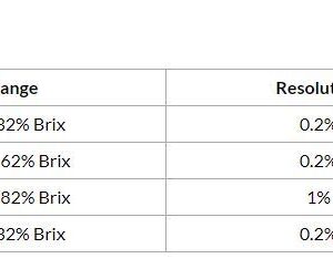 Sper Scientific 300010 Sugar Refractometer with ATC, Brix: 0 ~ 32%