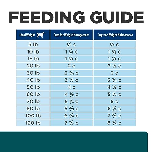 Hill's Prescription Diet w/d Multi-Benefit Digestive/Weight/Glucose/Urinary Management Chicken Flavor Dry Dog Food, Veterinary Diet, 8.5 lb. Bag