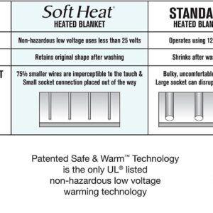 Perfect Fit SoftHeat - Full Heated Mattress Pad, Soft Microplush Heated Beddding with Safe & Warm Low-Voltage Technology (Full)