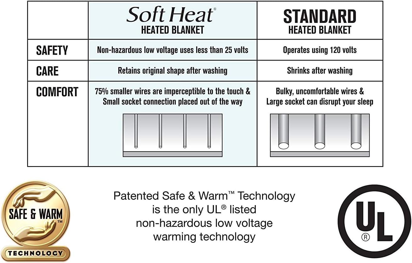 Perfect Fit SoftHeat - Full Heated Mattress Pad, Soft Microplush Heated Beddding with Safe & Warm Low-Voltage Technology (Full)