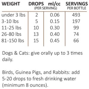 Amber NaturalZ TYD Thyroid Balance Herbal Supplement for Dogs, Cats, Birds, Guinea Pigs, and Rabbits | Herbal Pet Supplement for Thyroid Health | 1 Fluid Ounce Glass Bottle | Manufactured in The USA