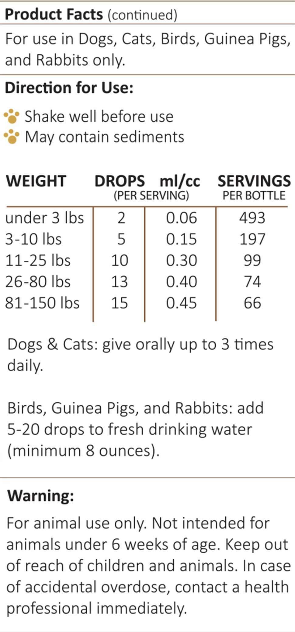 Amber NaturalZ TYD Thyroid Balance Herbal Supplement for Dogs, Cats, Birds, Guinea Pigs, and Rabbits | Herbal Pet Supplement for Thyroid Health | 1 Fluid Ounce Glass Bottle | Manufactured in The USA