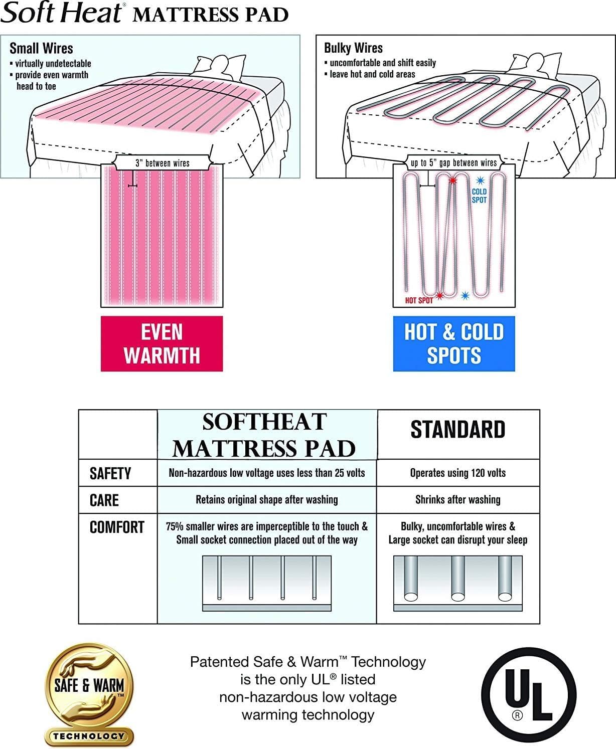 Perfect Fit SoftHeat - Full Heated Mattress Pad, Soft Microplush Heated Beddding with Safe & Warm Low-Voltage Technology (Full)