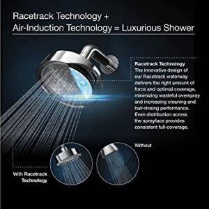 KOHLER Loure® 2.5 gpm single-function showerhead