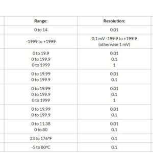 Sper Scientific Benchtop Water Quality Meter, 0 to 14 pH Range, +/- 0.02 Accuracy, 0.01 Resolution