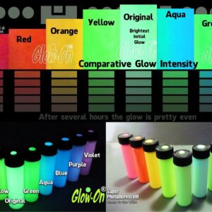 Glow-On Original, Original White Day Color and Green Glow. Gun Night Sights Paint, Small 2.3 ml vial. Concentrated Bright, Long Lasting Glow.